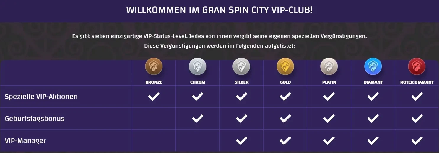 Tägliche VIP-Belohnungen